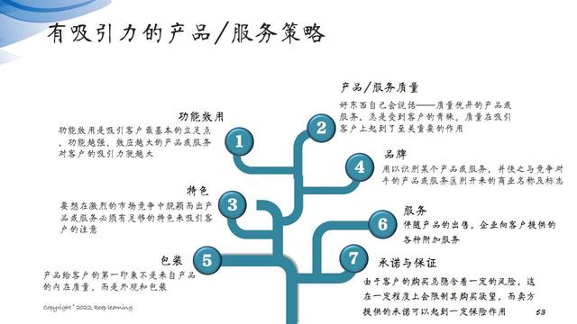 图解笔记《客户思维：企业经营的关键是对客户的经营》全集102页