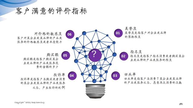 图解笔记《客户思维：企业经营的关键是对客户的经营》全集102页