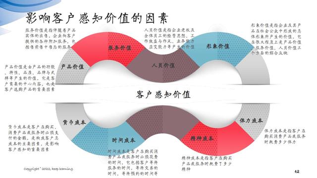 图解笔记《客户思维：企业经营的关键是对客户的经营》全集102页