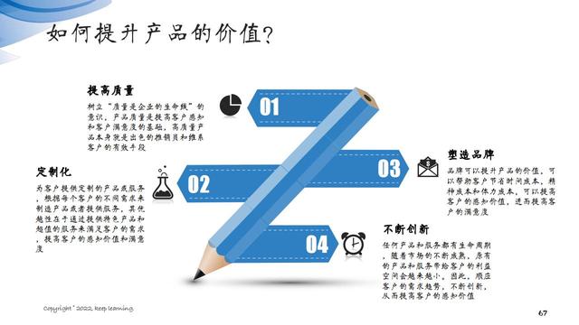 图解笔记《客户思维：企业经营的关键是对客户的经营》全集102页