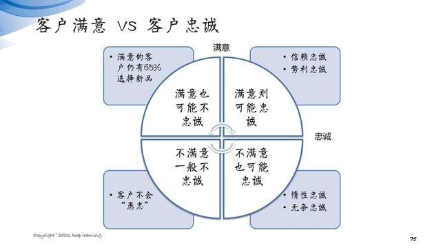 图解笔记《客户思维：企业经营的关键是对客户的经营》全集102页