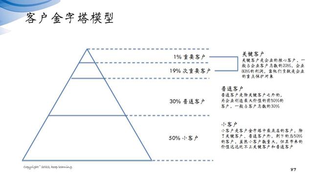 图解笔记《客户思维：企业经营的关键是对客户的经营》全集102页