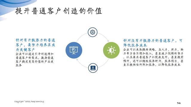 图解笔记《客户思维：企业经营的关键是对客户的经营》全集102页