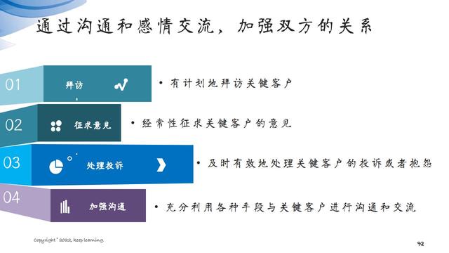 图解笔记《客户思维：企业经营的关键是对客户的经营》全集102页