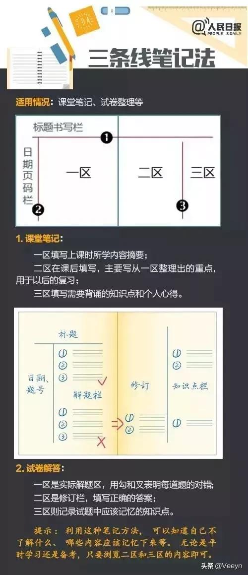 同样阅读一本书，有的孩子读完啥都记不住，有的孩子读完就能讲出来，引用到写作文。区别仅仅是记忆力嘛？更...