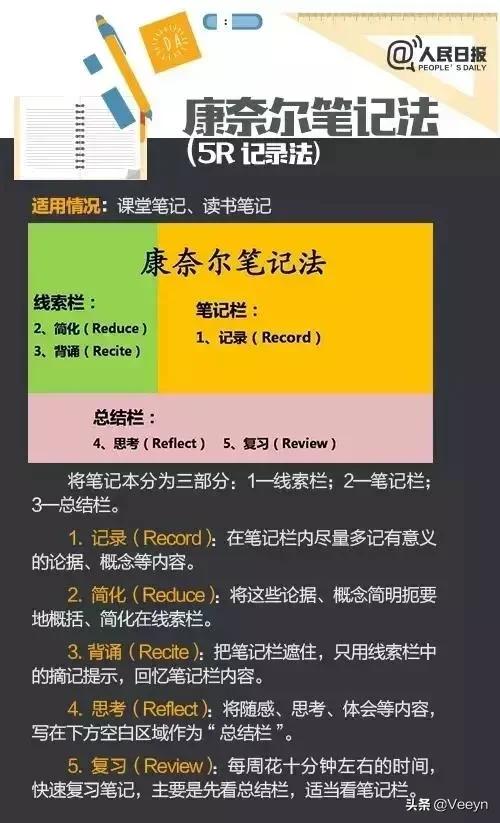 同样阅读一本书，有的孩子读完啥都记不住，有的孩子读完就能讲出来，引用到写作文。区别仅仅是记忆力嘛？更...