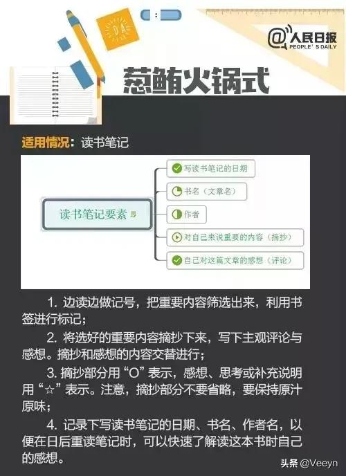 同样阅读一本书，有的孩子读完啥都记不住，有的孩子读完就能讲出来，引用到写作文。区别仅仅是记忆力嘛？更...