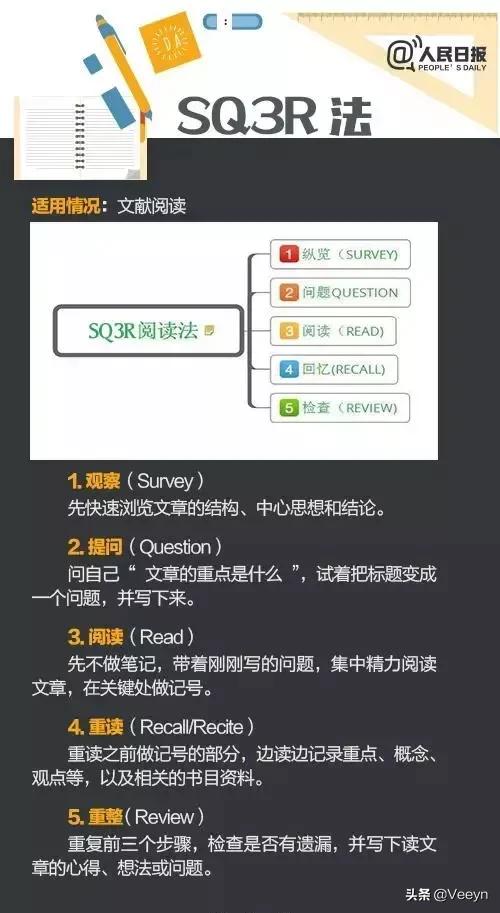 同样阅读一本书，有的孩子读完啥都记不住，有的孩子读完就能讲出来，引用到写作文。区别仅仅是记忆力嘛？更...