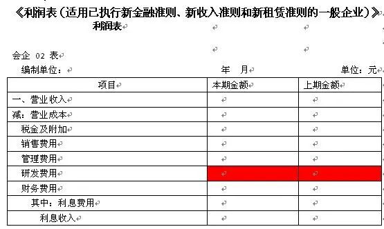 研发费用加计扣除政策之相关辅助帐填写案例来啦！