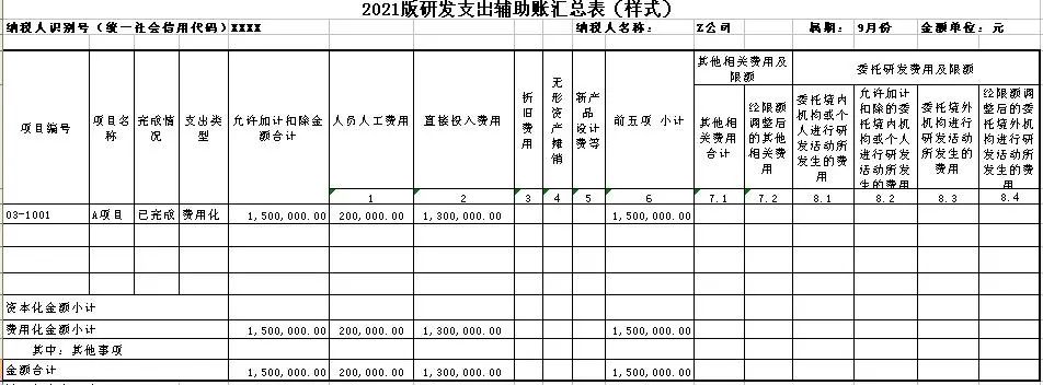 研发费用加计扣除政策之相关辅助帐填写案例来啦！