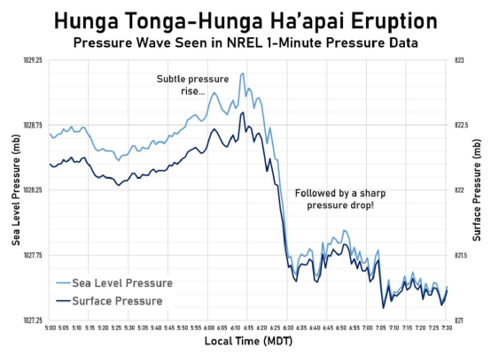 汤加火山爆发，三个严重后果出现！