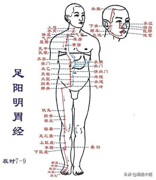 十二经络：原穴、络穴、输穴详解