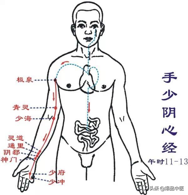 十二经络：原穴、络穴、输穴详解