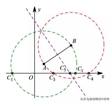 赛老师伴你过寒假：备中考，今天解决等腰三角形存在性问题