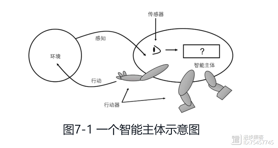 3大系统，构建认知闭环