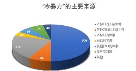 正在侵蚀你家庭幸福、让你贬损家人的也许是你遭受的职场不幸