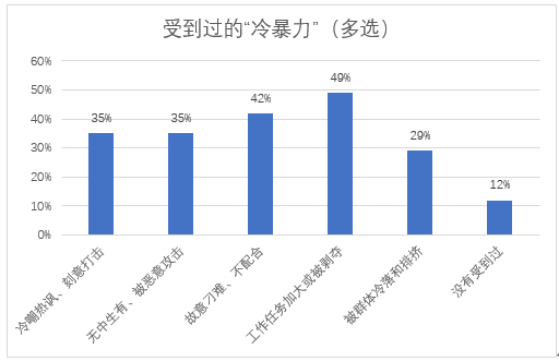 正在侵蚀你家庭幸福、让你贬损家人的也许是你遭受的职场不幸