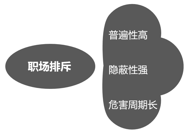 正在侵蚀你家庭幸福、让你贬损家人的也许是你遭受的职场不幸