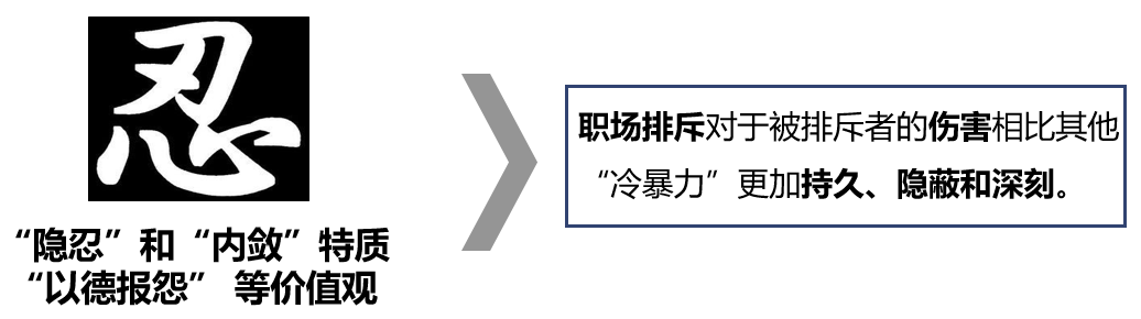 正在侵蚀你家庭幸福、让你贬损家人的也许是你遭受的职场不幸