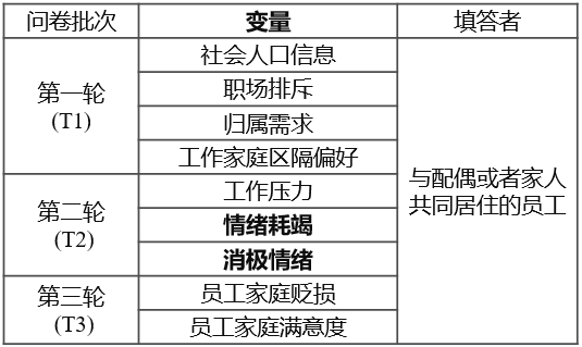 正在侵蚀你家庭幸福、让你贬损家人的也许是你遭受的职场不幸