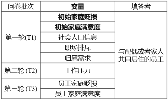 正在侵蚀你家庭幸福、让你贬损家人的也许是你遭受的职场不幸