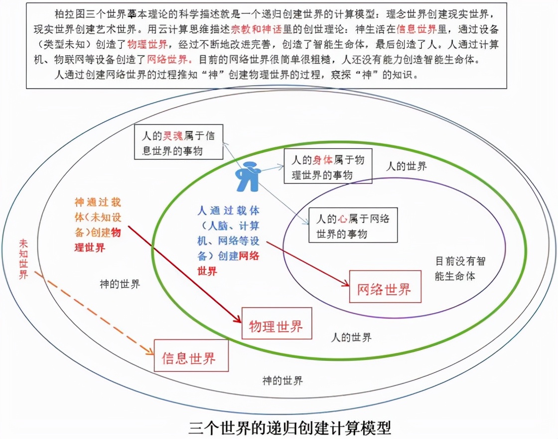 元宇宙虚拟社会里的信息人如何改变现实社会里自然人的世界观