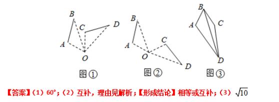 模型大全 模型19：互补性旋转模型 模型分析 经典例题 巩固提升