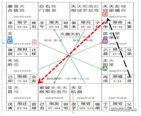 「飞宫体系」:飞宫遇生年法