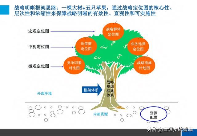 企业战略梳理核心解读（72页完整版）