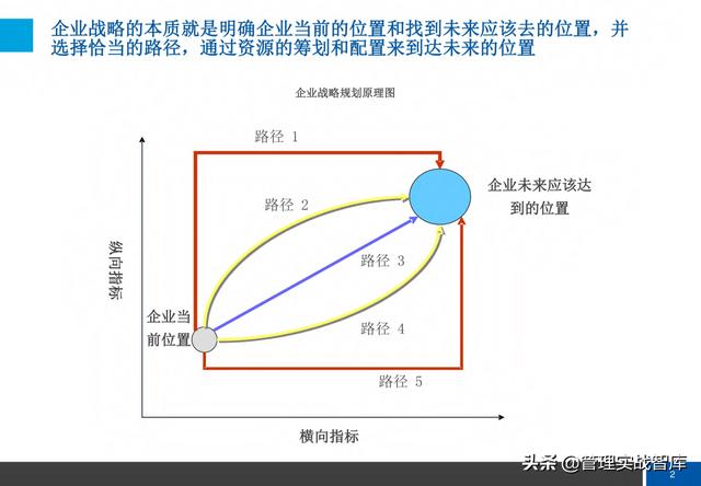 企业战略梳理核心解读（72页完整版）