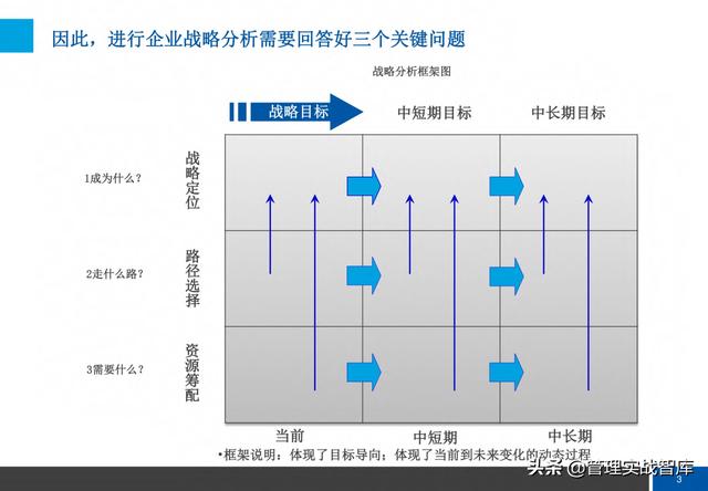 企业战略梳理核心解读（72页完整版）