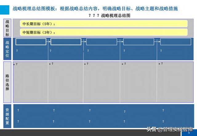 企业战略梳理核心解读（72页完整版）