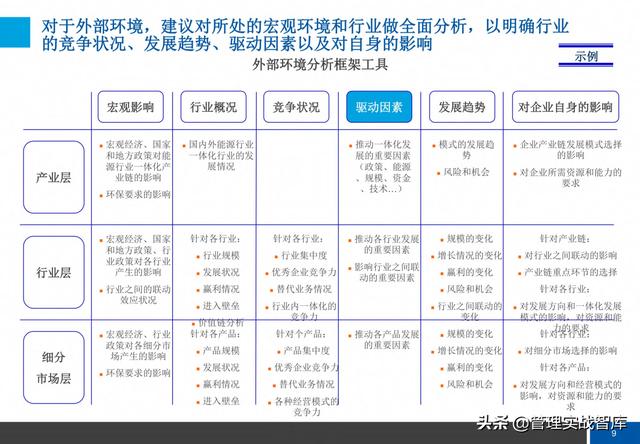 企业战略梳理核心解读（72页完整版）