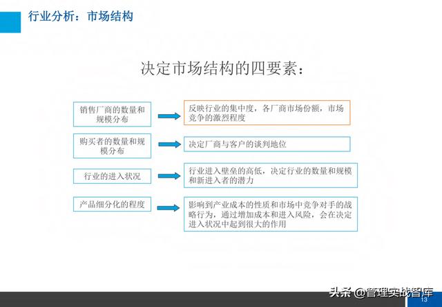 企业战略梳理核心解读（72页完整版）