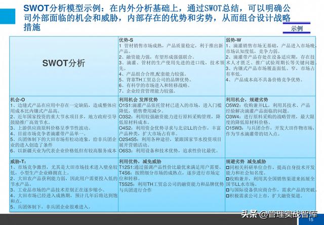 企业战略梳理核心解读（72页完整版）