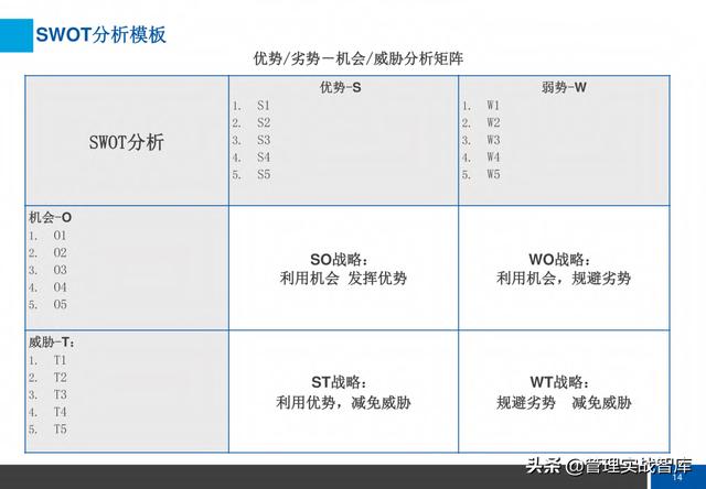 企业战略梳理核心解读（72页完整版）