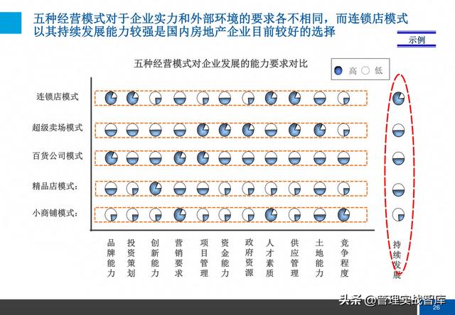 企业战略梳理核心解读（72页完整版）