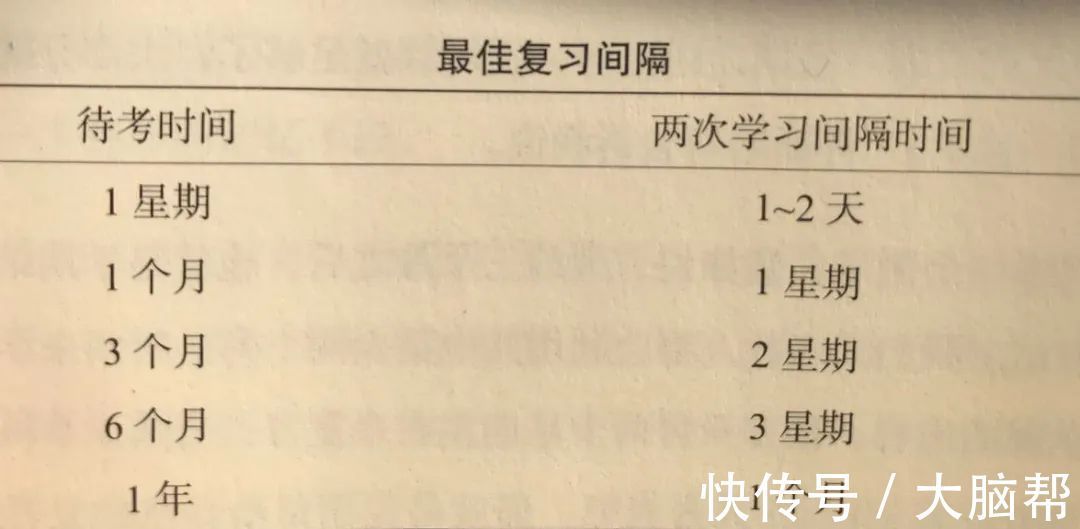 怎样才能记住新东西？简单好用的学习方法让你事半功倍