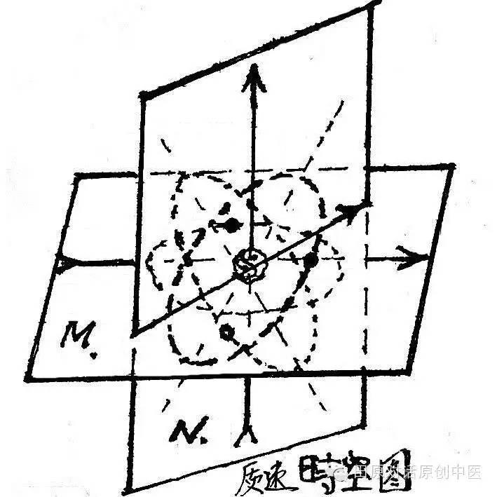 古中医学隐藏的命运方程式：民间奇医破解命运真相