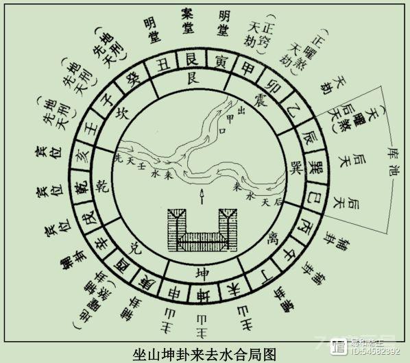 尹锋：龙门八局风水讲座（十二）