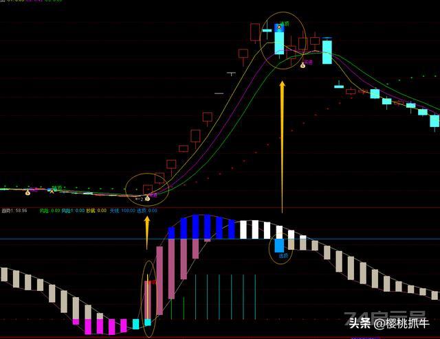 通达信指标未来函数详解及检测方法——附无未来指标源码文件