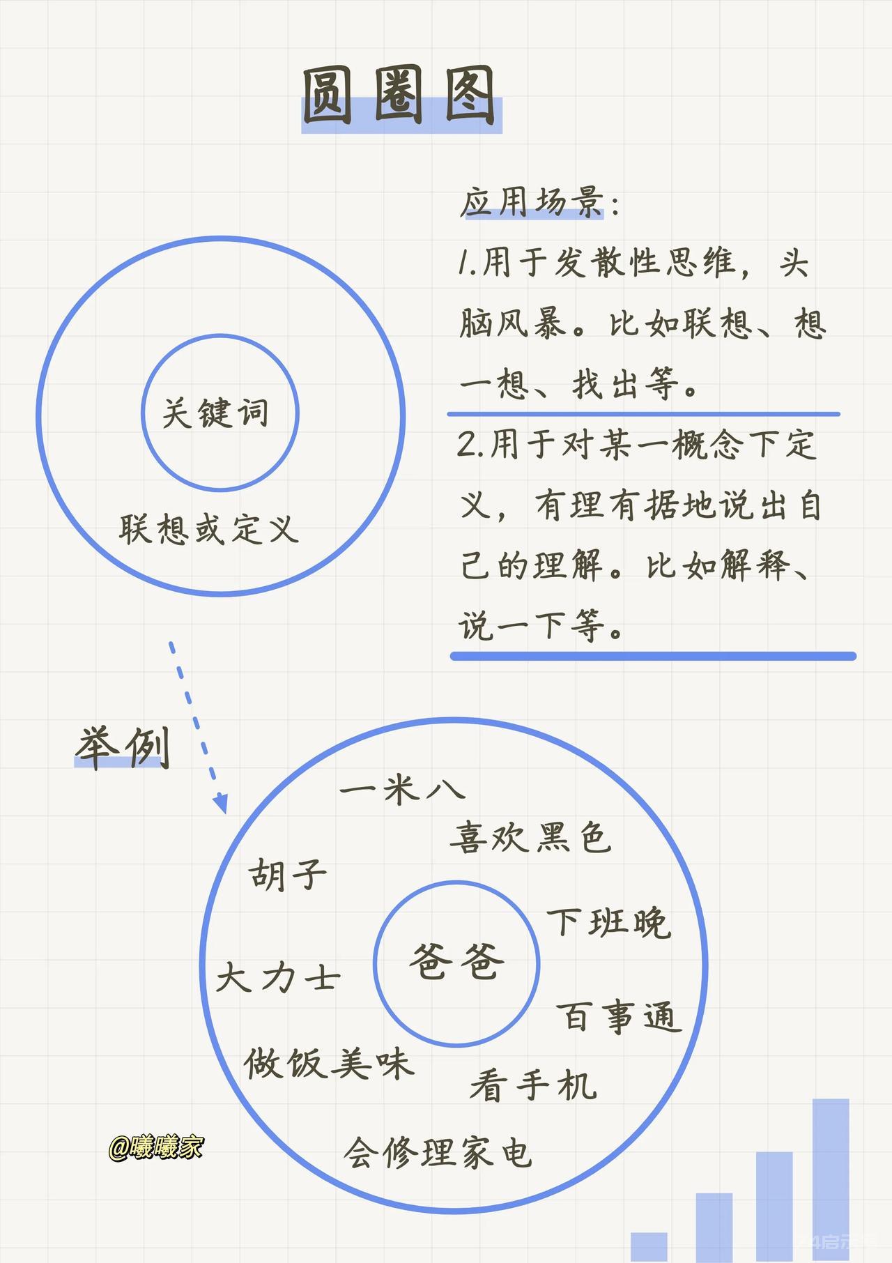 小学生学会这8种思维导图，分分钟变学霸