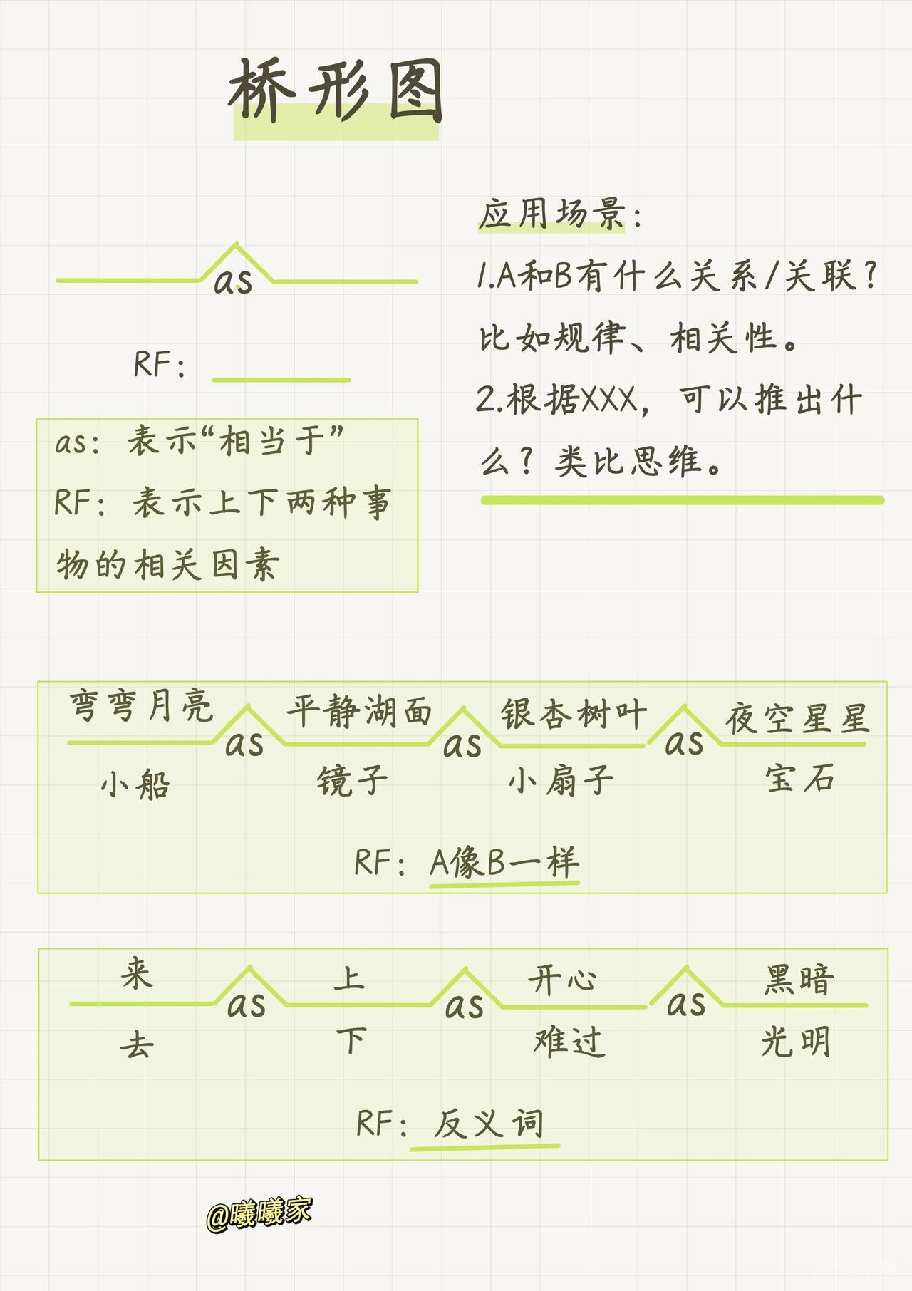 小学生学会这8种思维导图，分分钟变学霸