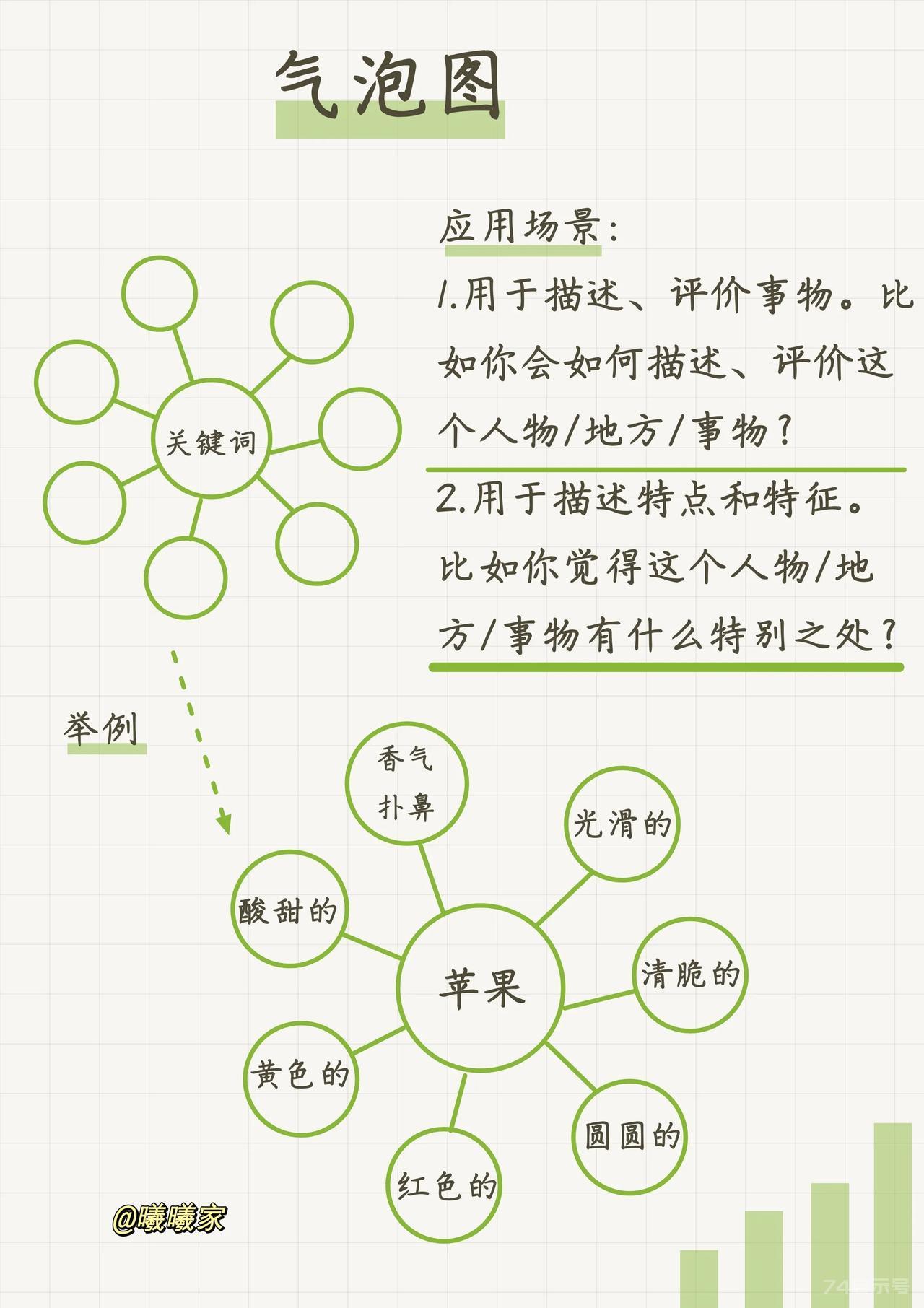 小学生学会这8种思维导图，分分钟变学霸