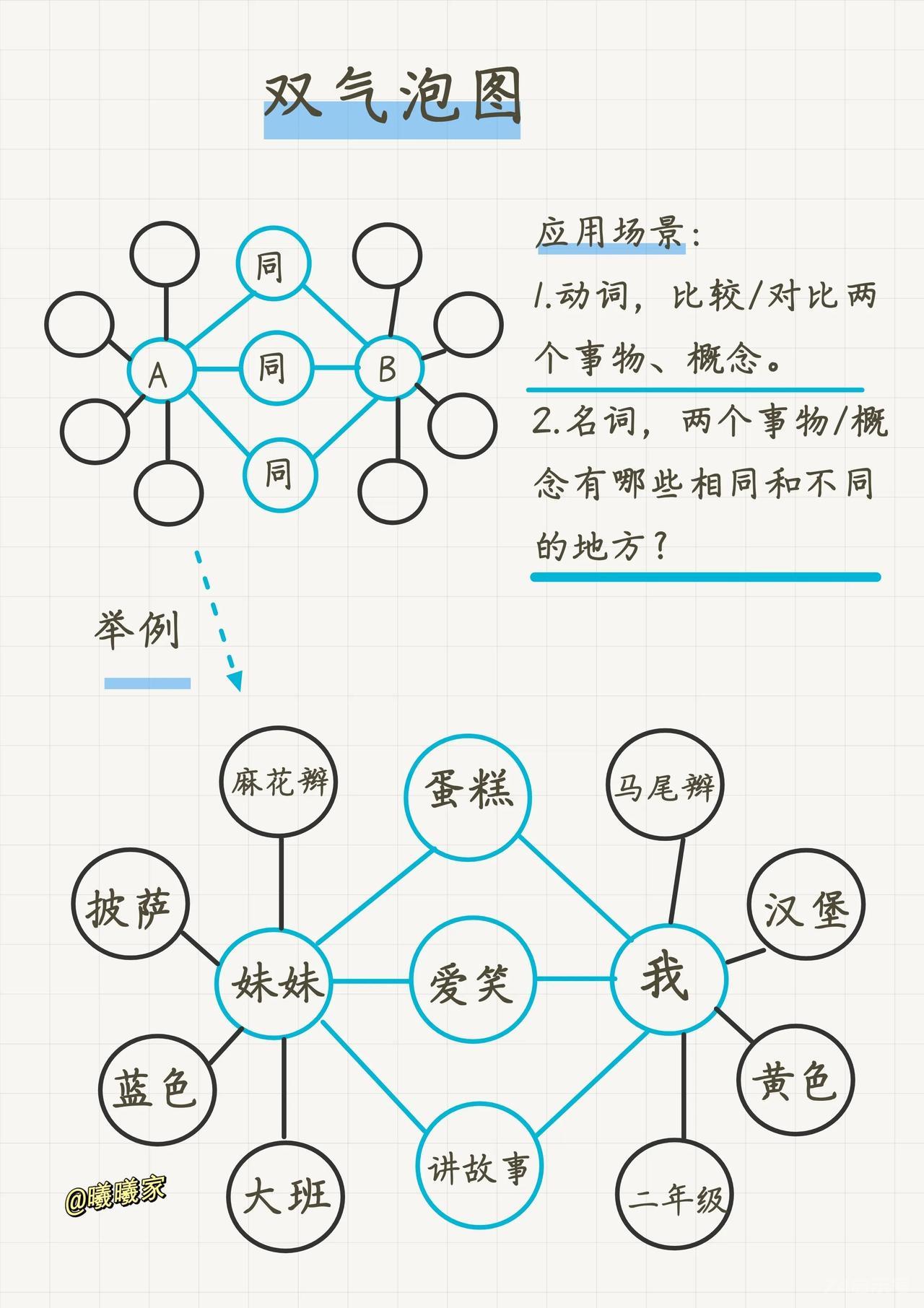 小学生学会这8种思维导图，分分钟变学霸