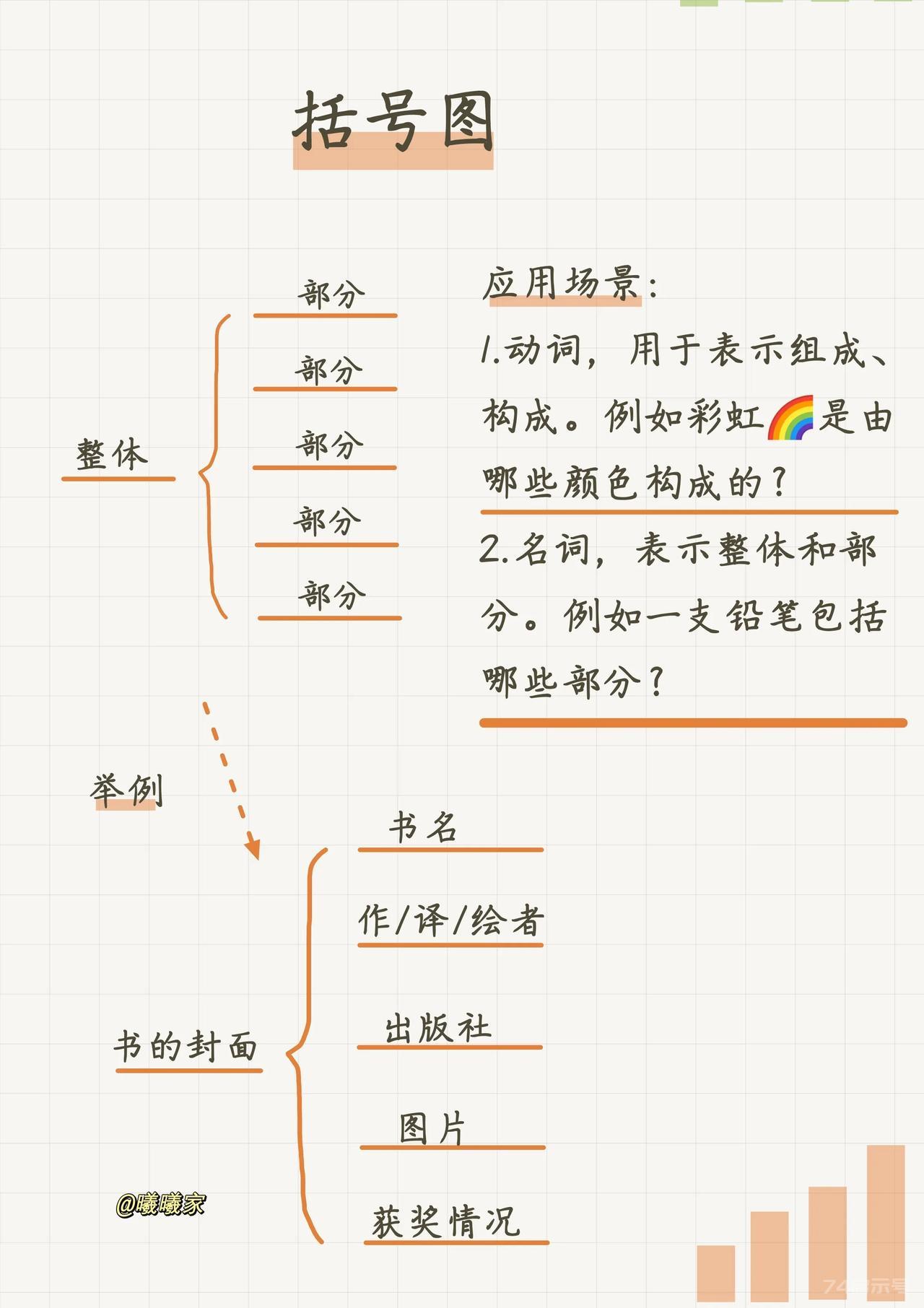 小学生学会这8种思维导图，分分钟变学霸