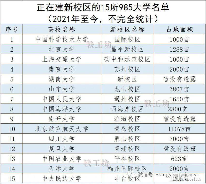 至少15所985大学，正在建新校区，未来名校招生人数会越来越多？