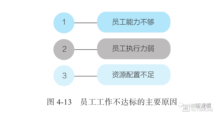 不懂工作跟进的领导，不是合格的领导！