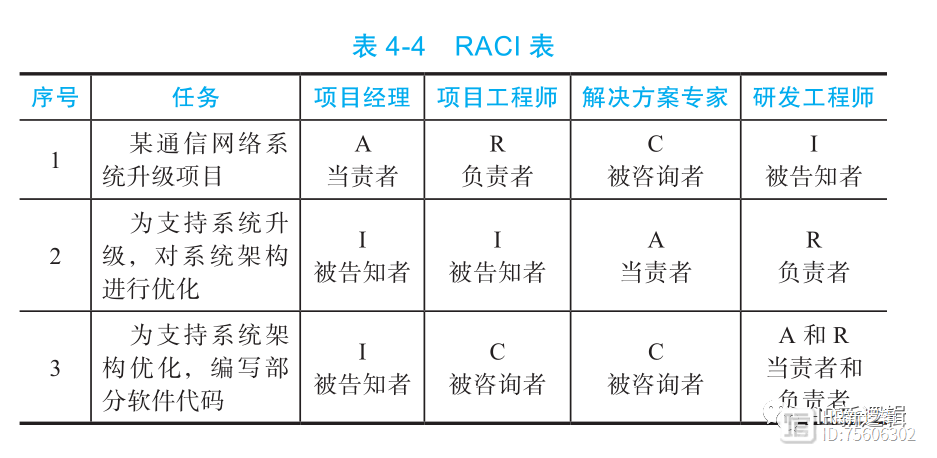 不懂工作跟进的领导，不是合格的领导！