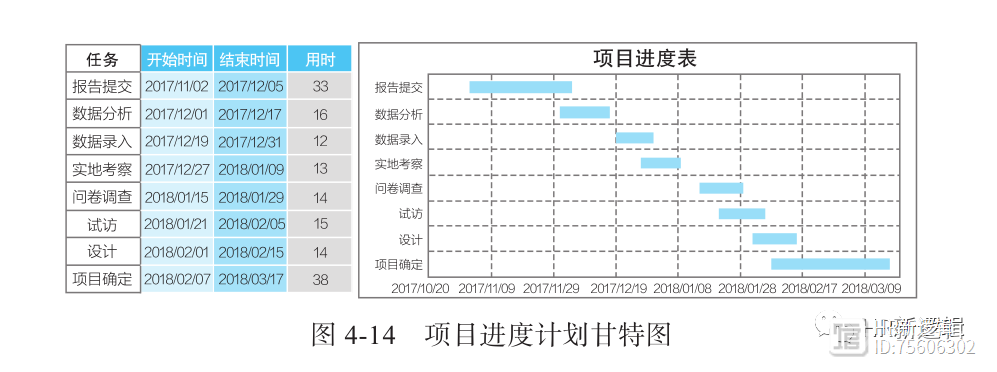 不懂工作跟进的领导，不是合格的领导！